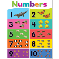 colorful numbers 1 10 chart tcr7927 teacher created resources