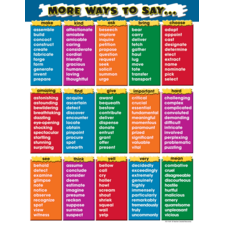 Prefixes Chart - TCR7539 | Teacher Created Resources