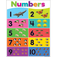 colorful alphabet chart tcr7926 teacher created resources