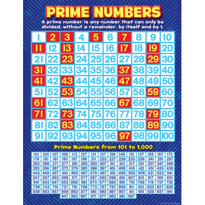 Prime Numbers Chart - TCR7732 | Teacher Created Resources