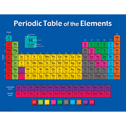 periodic table of the elements chart tcr7575 teacher created resources