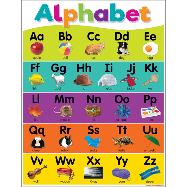 colorful alphabet chart tcr7926 teacher created resources