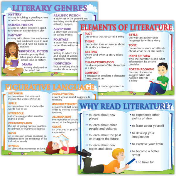 Literature Poster Set - TCRP210 | Teacher Created Resources