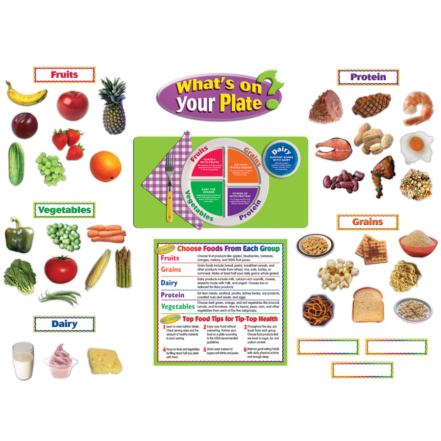 What's on Your Plate? Bulletin Board Display Set - TCR5246 | Teacher ...