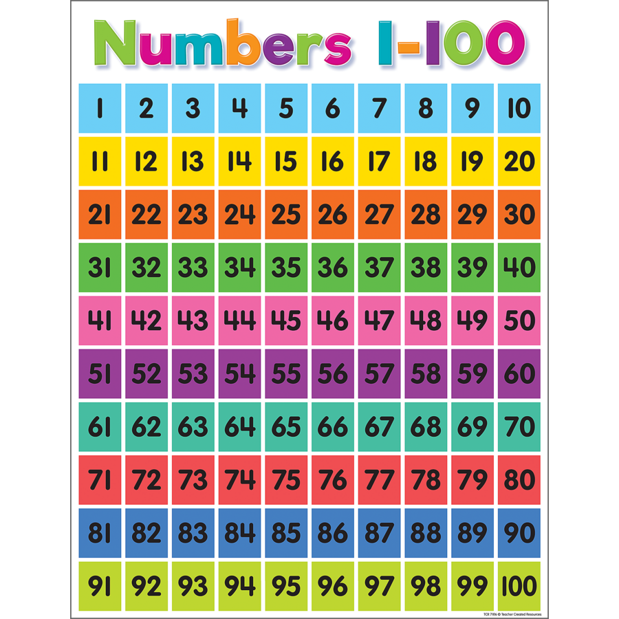 colorful-numbers-1-100-chart-tcr7106-teacher-created-resources