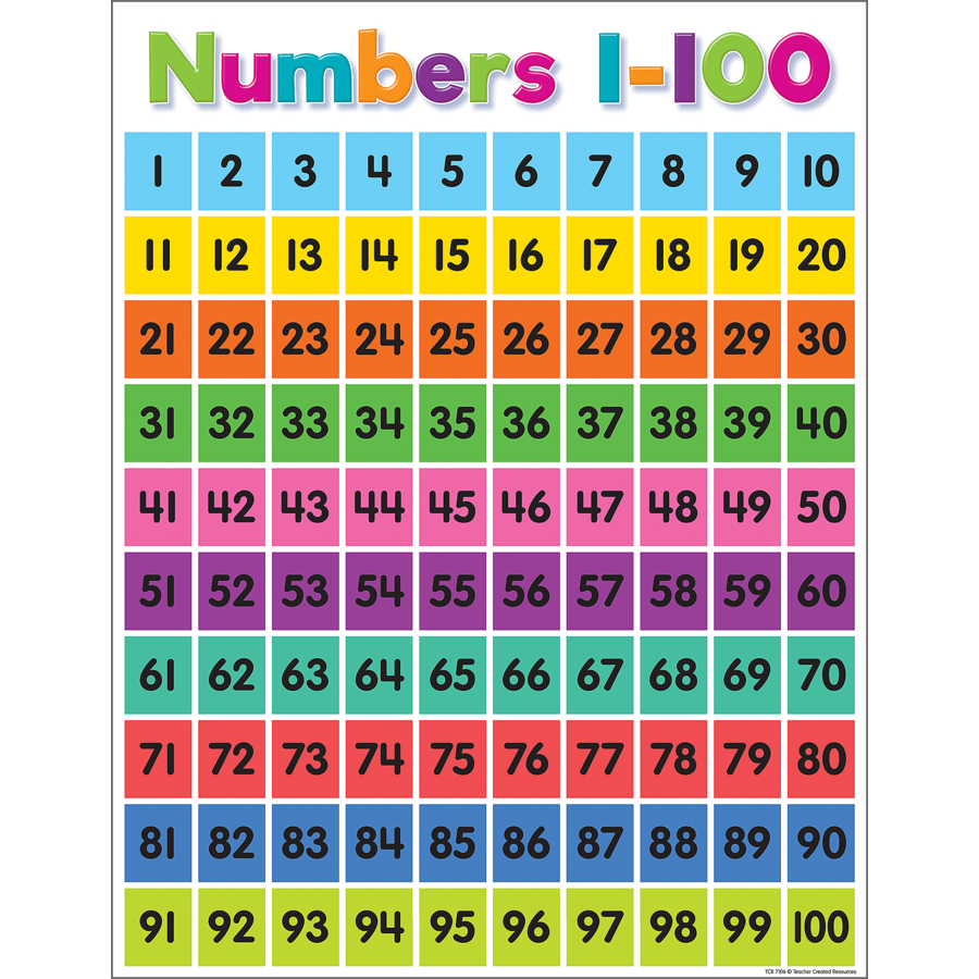 Colorful Numbers 1 100 Chart TCR7106 Teacher Created Resources