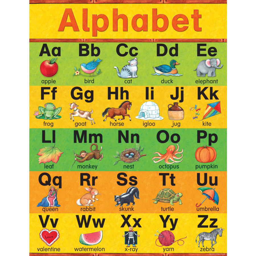 Alphabet Chart From Susan Winget Tcr7635 Teacher Created Resources