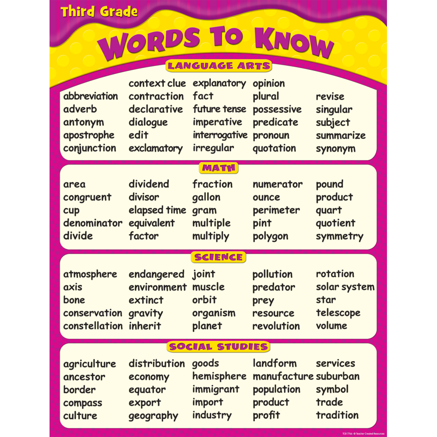 Words To Know in 3rd Grade Chart - TCR7766 | Teacher Created Resources