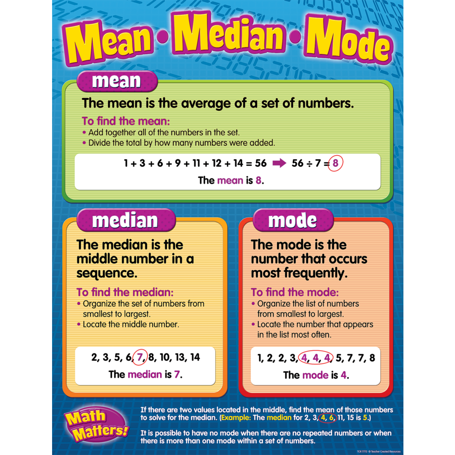 Mean Median Mode Chart TCR7773 Teacher Created Resources