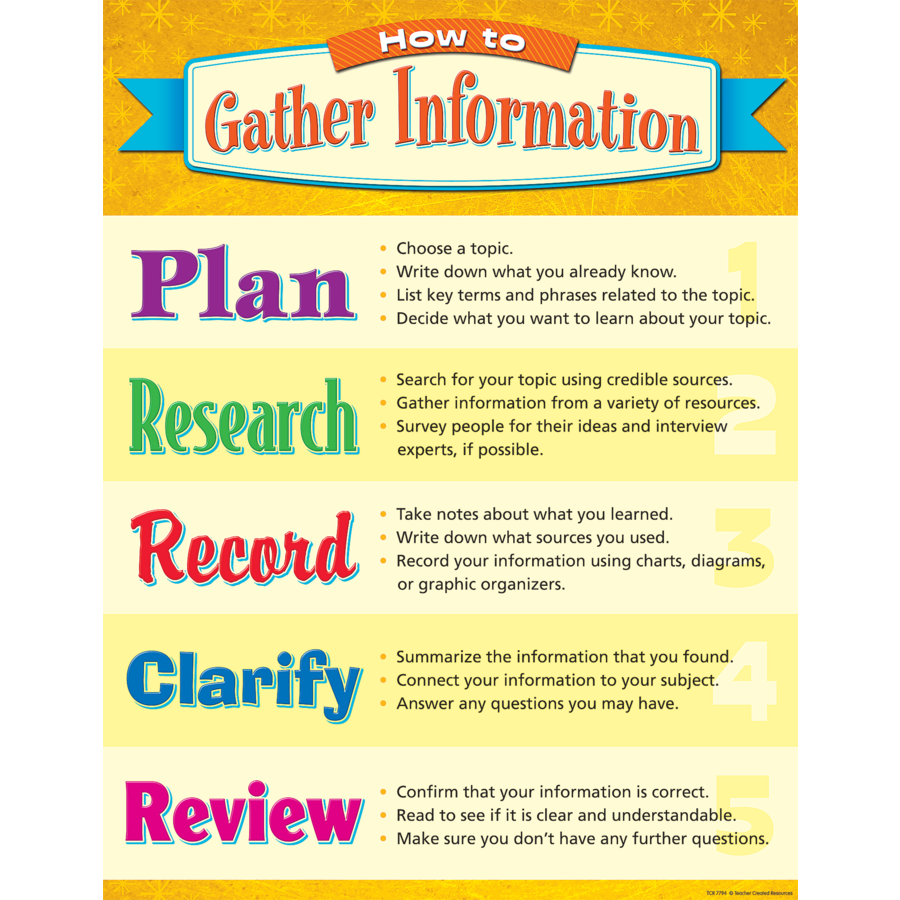 How To Gather Information Chart Tcr7794 Teacher Created Resources