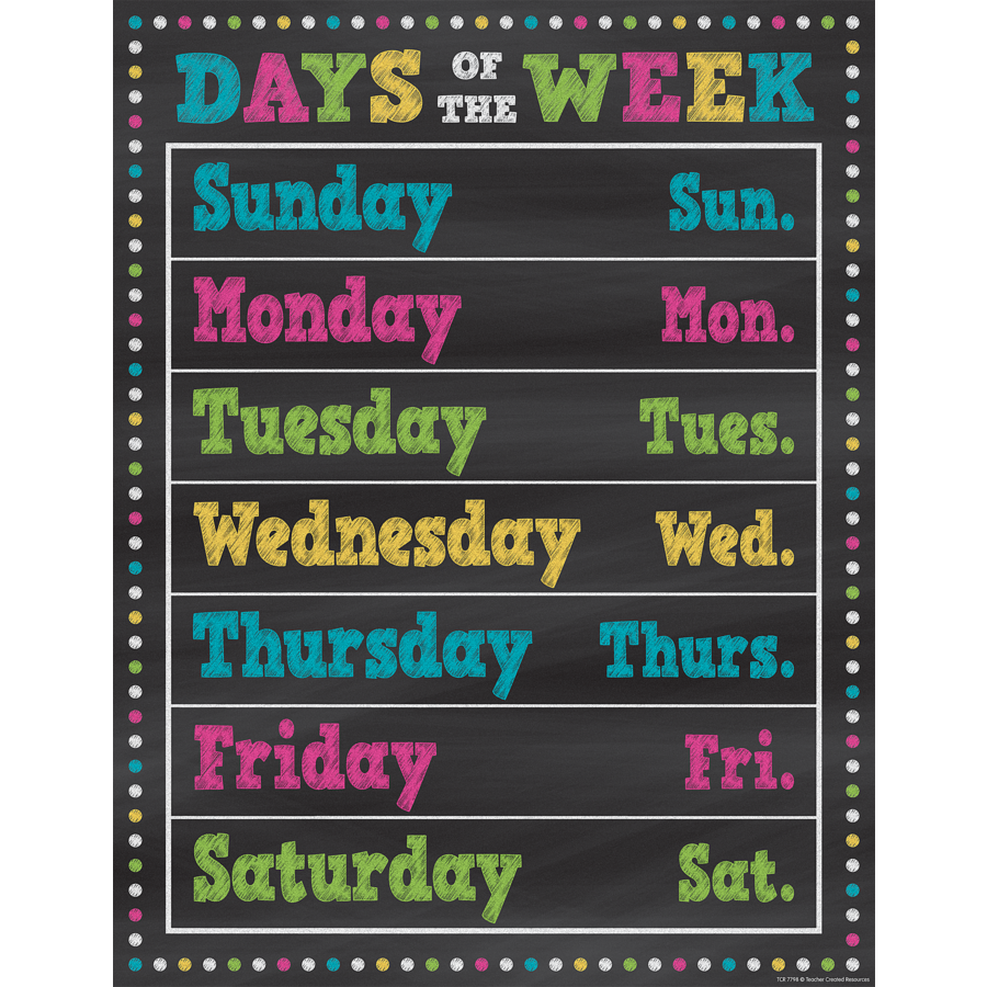 Days Chart Image