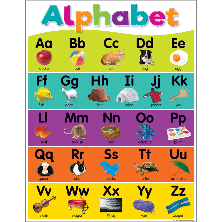 Alphabet Chart With Pictures Hd