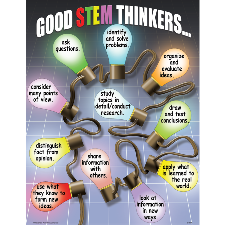STEM Poster Set TCRP095 Teacher Created Resources