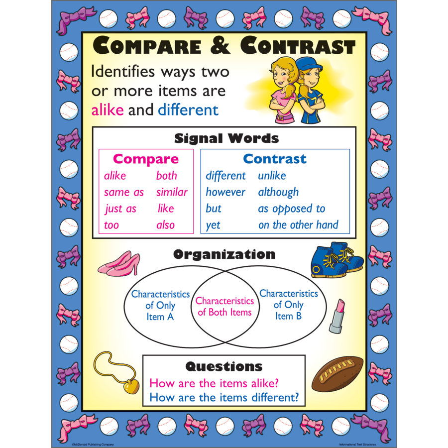 Informational Text Types Poster Set - TCRP967 | Teacher Created Resources