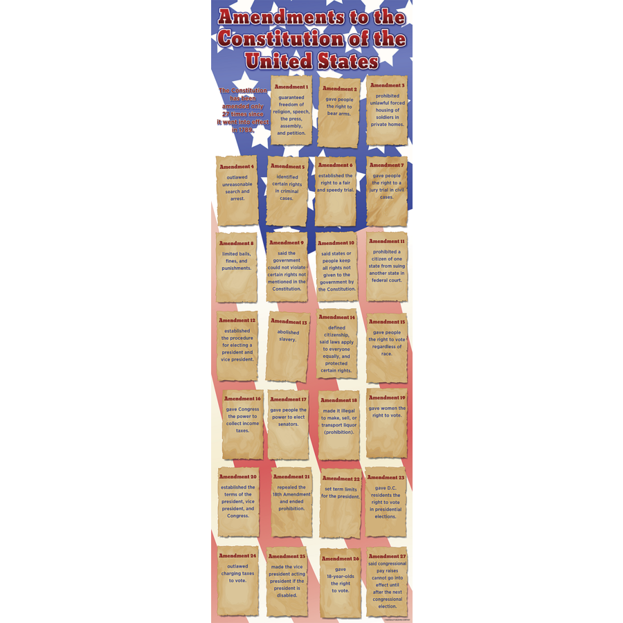 Constitutional Amendments Colossal Poster Tcrv1706 Teacher Created Resources
