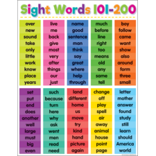 Colorful Sight Words 101–200 Chart