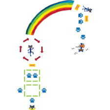 Pete the Cat Rainbow Boogie Sensory Path
