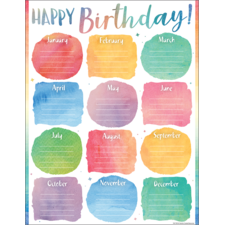 Watercolor Happy Birthday Chart