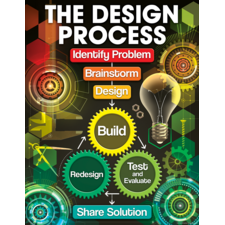 The Design Process Chart