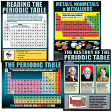 The Periodic Table Poster Set