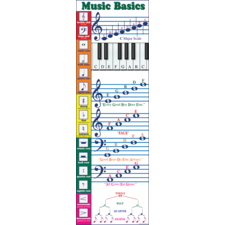 Music Basics Colossal Poster