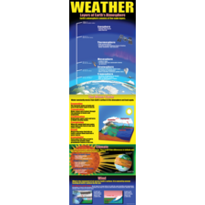 Weather Colossal Poster