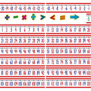 TCR5152 Number Line (-20 to +120) Bulletin Board Display Set Image