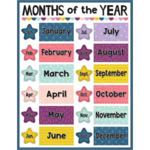 TCR7452 Oh Happy Day Months of the Year Chart Image