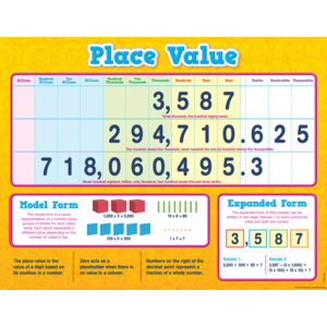 TCR7561 Place Value Chart Image