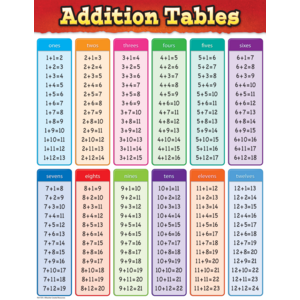 TCR7576 Addition Tables Chart Image