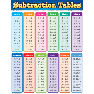 TCR7577 Subtraction Tables Chart Image