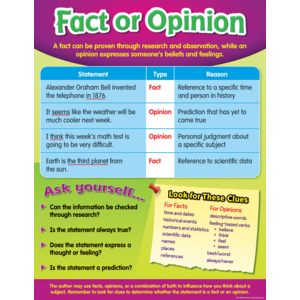 TCR7596 Fact or Opinion Chart Image