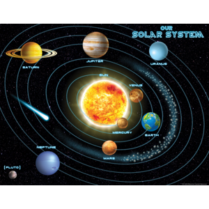 TCR7633 Solar System Chart Image