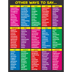 TCR7706 Other Ways to Say Chart Image