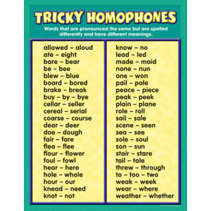 TCR7737 Tricky Homophones Chart Image