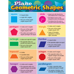 TCR7778 Plane Geometric Shapes Chart Image