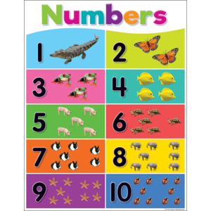 TCR7927 Colorful Numbers 1-10 Chart Image