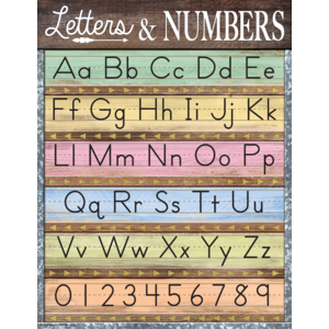 TCR7933 Home Sweet Classroom Letters & Numbers Chart Image