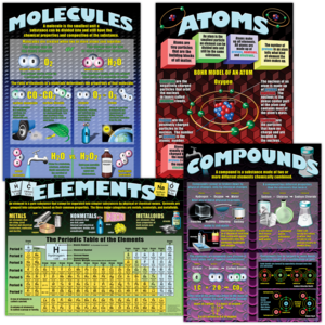 TCRP153 Atoms, Elements, Molecules & Compounds Poster Set Image