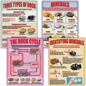 TCRP212 Geology: Rocks & Minerals Poster Set Image