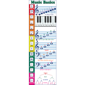 TCRV1647 Music Basics Colossal Poster Image