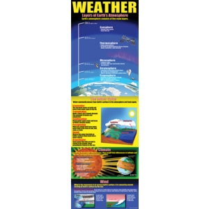 TCRV1707 Weather Colossal Poster Image