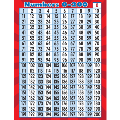 Numbers 0-200 Chart - TCR7562 | Teacher Created Resources