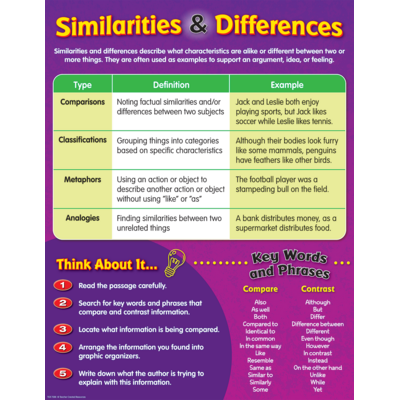 Similarities and Differences Chart - TCR7588 | Teacher Created Resources