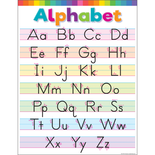 Colorful Write the Alphabet Chart - TCR7497 | Teacher Created Resources