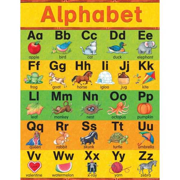 Alphabet Chart From Susan Winget Tcr7635 Teacher Created Resources