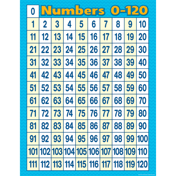 Numbers 0-120 Chart - TCR7663 | Teacher Created Resources