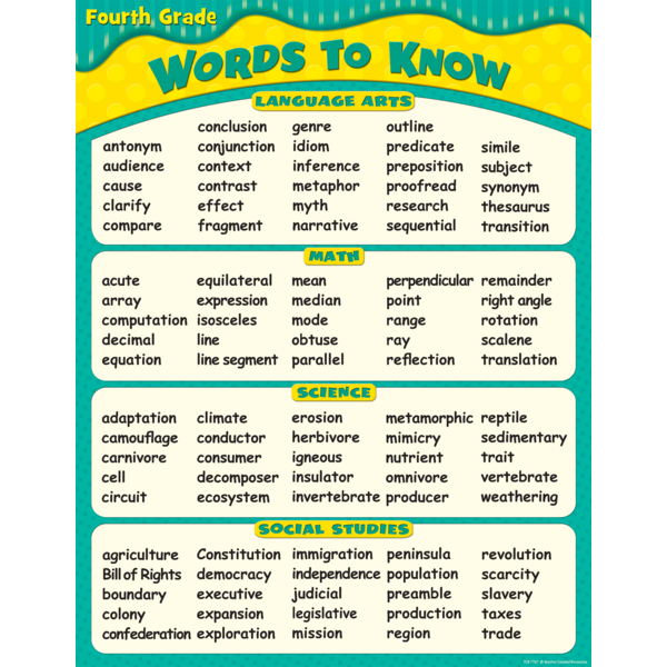 Words to know in 4th grade chart tcr7767 teacher created resources