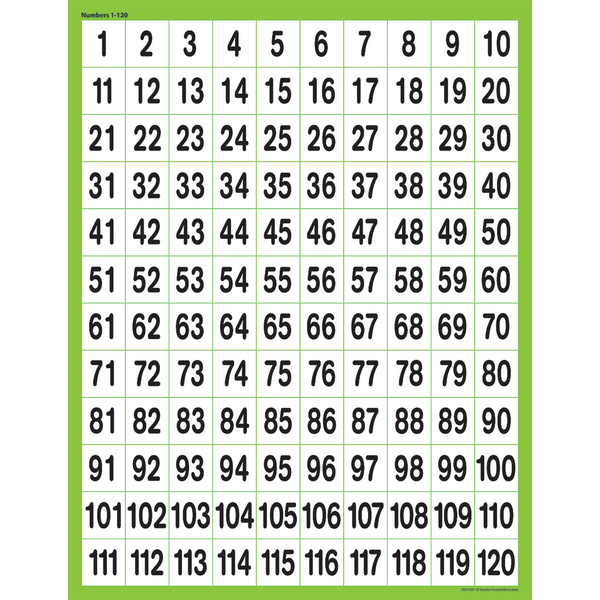 numbers-1-120-chart-tcr7781-teacher-created-resources