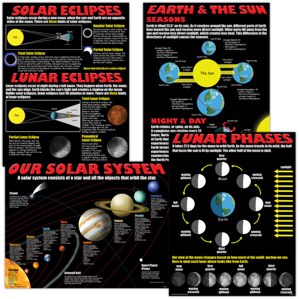 Space Poster Set - TCRP142 | Teacher Created Resources